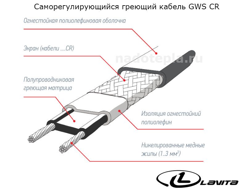 GWS 24-2 CR, 200 м/рулон, греющий кабель Lavita экранированный, изоляция полиолефин, макс. темп. 65С GWS 24-2 CR, 200 м/рулон, греющий кабель Lavita экранированный, изоляция полиолефин, макс. темп. 65С